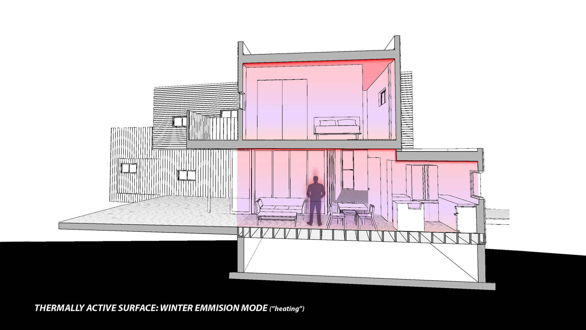 Diagram of the thermally active surface on a winter emission mode of the sustainable lake house project in Omena, Michigan designed by the architecture studio Danny Forster & Architecture